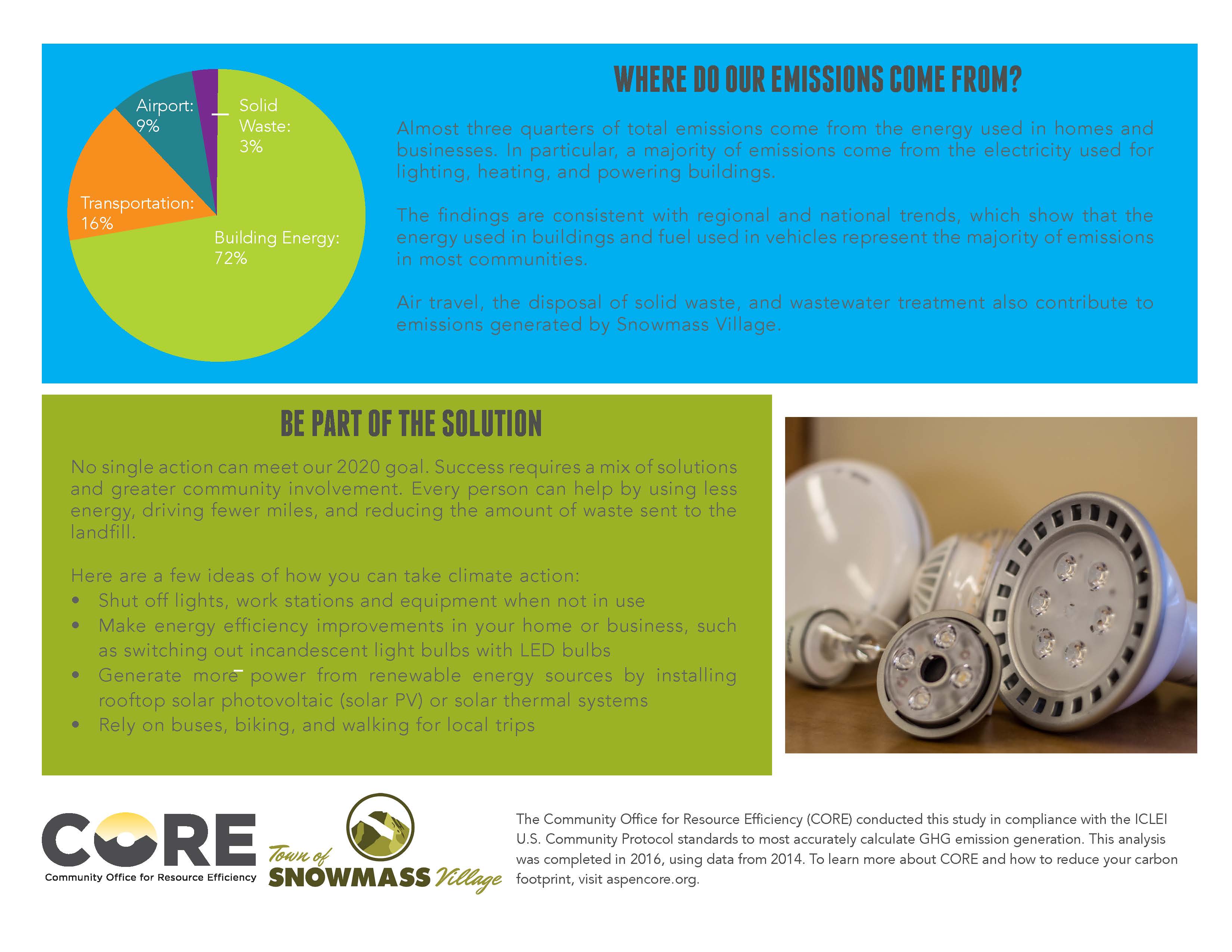 Where do our Emissions Come From Summary