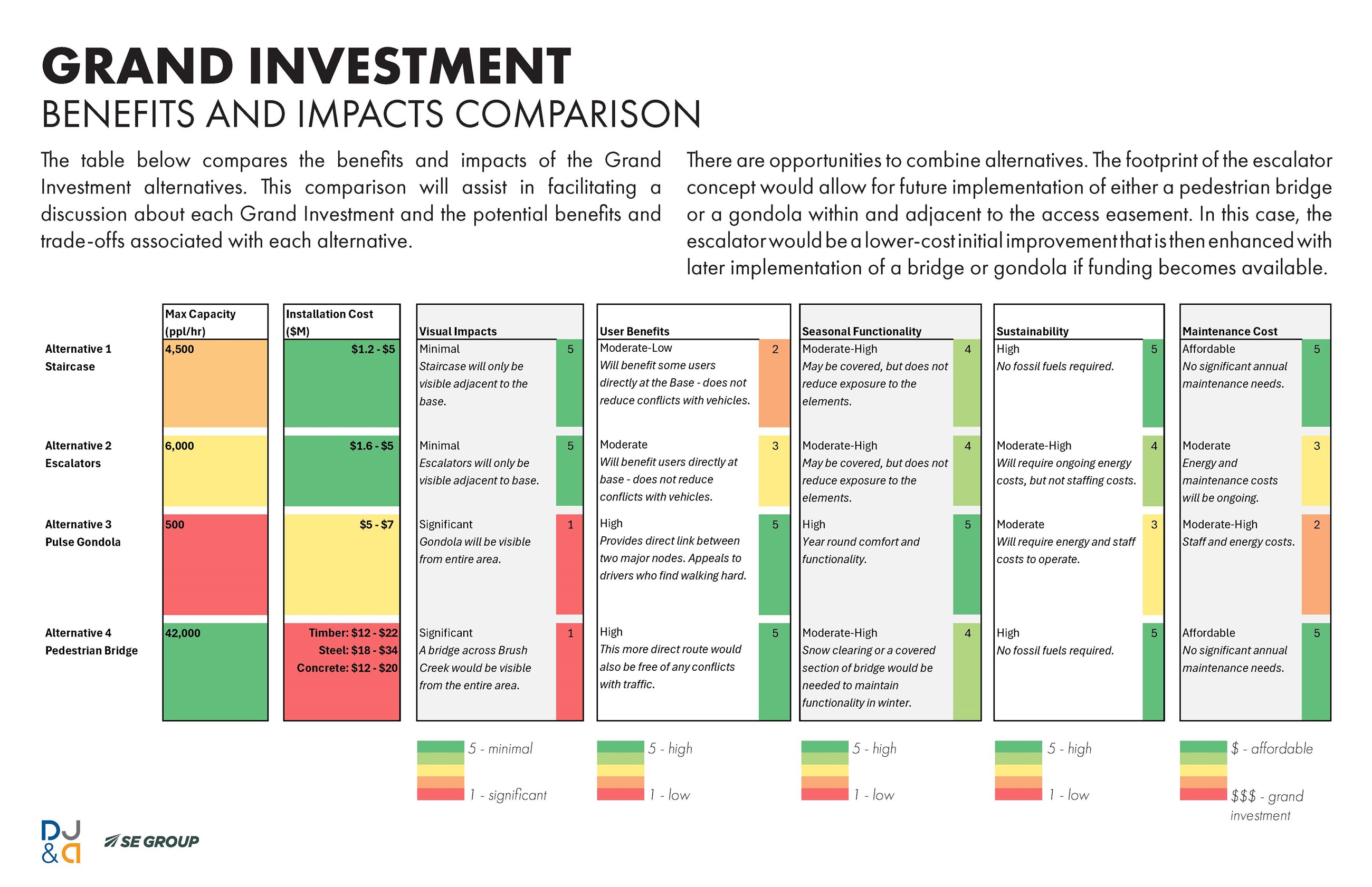 Connecting the Nodes Alternatives Comparison